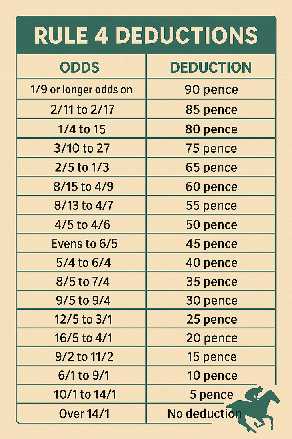Rule 4 deductions info graphic
