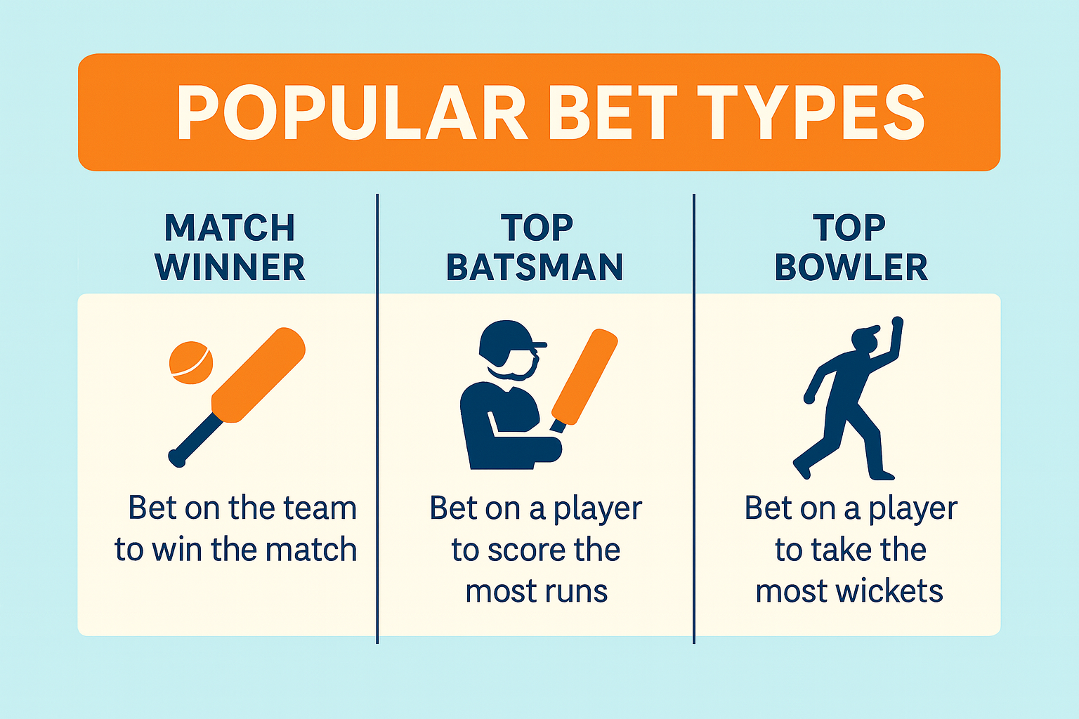 Popular bet types infographic